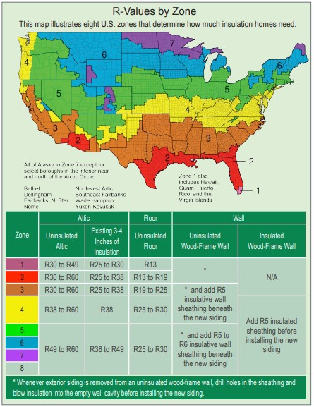 Recommended R-values for insulating homes