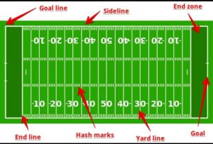 How To Build A Backyard Football Field? - A Step-by-Step Guide