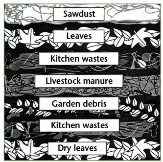 Compost layering