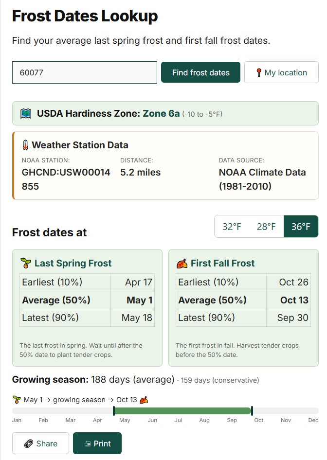 OGW Forst Date Lookup