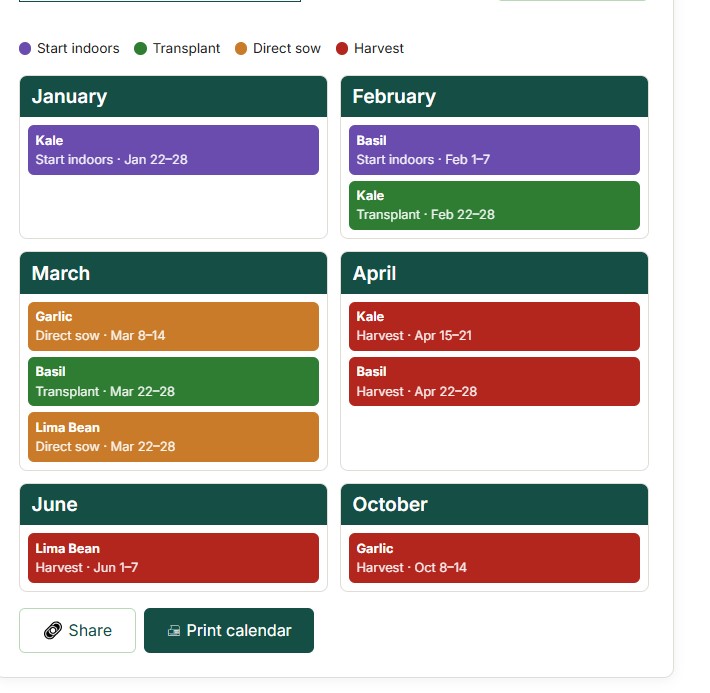 How to read Planting Calendar